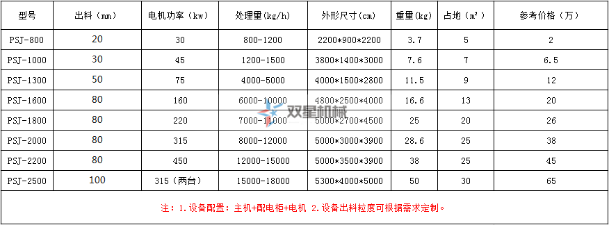 金屬破碎機(jī)型號(hào)及報(bào)價(jià)