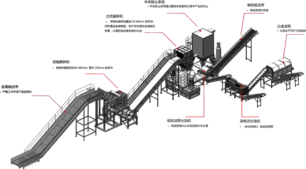 金屬粉碎機生產線工作流程