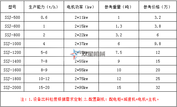 斷橋鋁撕碎機(jī)型號及技術(shù)參數(shù)